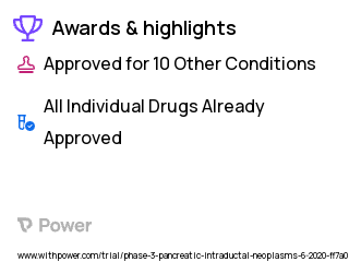Intraductal Papillary Mucinous Neoplasm Clinical Trial 2023: Placebo Highlights & Side Effects. Trial Name: NCT04207944 — Phase 2