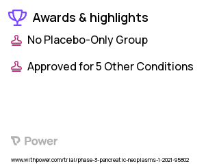 Pancreatic Cancer Clinical Trial 2023: 5Fluorouracil Highlights & Side Effects. Trial Name: NCT04141995 — Phase 2