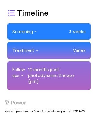 Ultrasound-Guided Verteporfin Photodynamic Therapy (Photodynamic Therapy) 2023 Treatment Timeline for Medical Study. Trial Name: NCT03033225 — Phase 2