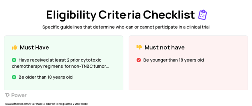 Gemcitabine (Chemotherapy) Clinical Trial Eligibility Overview. Trial Name: NCT04659603 — Phase 2