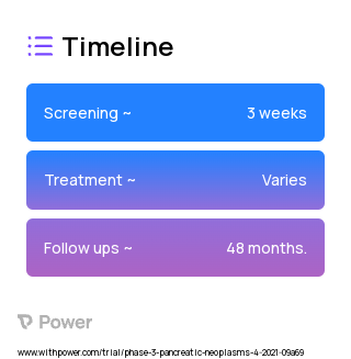 ABBV-927 (Monoclonal Antibodies) 2023 Treatment Timeline for Medical Study. Trial Name: NCT04807972 — Phase 1 & 2