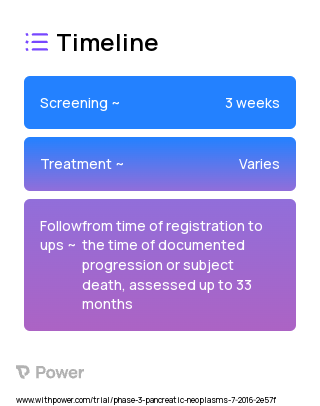 mFOLFIRINOX (Chemotherapy) 2023 Treatment Timeline for Medical Study. Trial Name: NCT02581215 — Phase 2