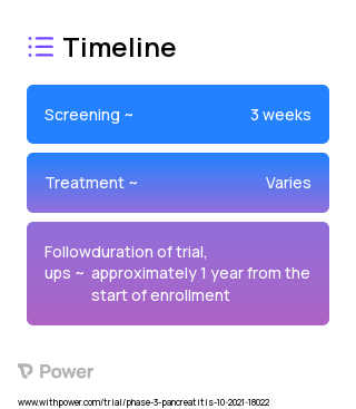 Ketorolac (Non-Opioid Analgesic) 2023 Treatment Timeline for Medical Study. Trial Name: NCT04291599 — Phase 2