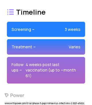 9vHPV vaccine (Cancer Vaccine) 2023 Treatment Timeline for Medical Study. Trial Name: NCT04708041 — Phase 3