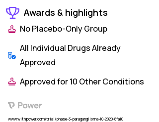 Pheochromocytoma Clinical Trial 2023: Olaparib Highlights & Side Effects. Trial Name: NCT04394858 — Phase 2