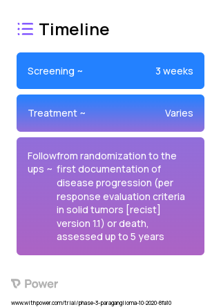 Olaparib (PARP Inhibitor) 2023 Treatment Timeline for Medical Study. Trial Name: NCT04394858 — Phase 2