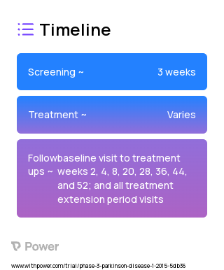 Apomorphine (Dopamine Agonist) 2023 Treatment Timeline for Medical Study. Trial Name: NCT02339064 — Phase 3