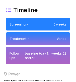Tavapadon (Dopamine Agonist) 2023 Treatment Timeline for Medical Study. Trial Name: NCT04760769 — Phase 3
