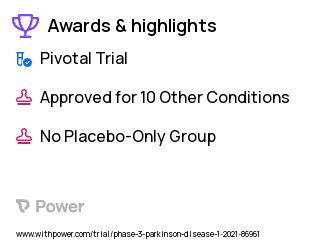 Parkinson's Disease Clinical Trial 2023: ABBV-951 Highlights & Side Effects. Trial Name: NCT04750226 — Phase 3