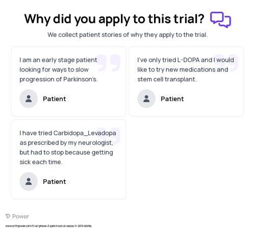 Parkinson's Disease Patient Testimony for trial: Trial Name: NCT04201093 — Phase 3