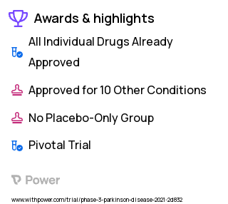 Parkinson's Disease Clinical Trial 2023: 18F-DOPA Highlights & Side Effects. Trial Name: NCT04706910 — Phase 3