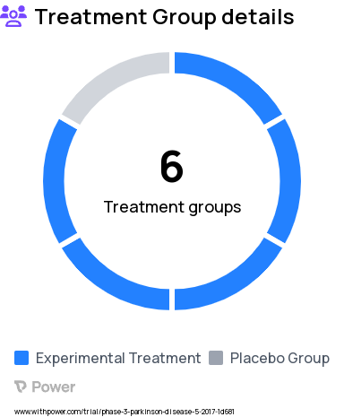 Parkinson's Disease Research Study Groups: Part 1: RO7046015 High Dose, Part 1: RO7046015 Low Dose, Part 1: Placebo, Part 2: RO7046015 High Dose, Part 2: RO7046015 Low Dose, Part 3: RO7046015 Low Dose