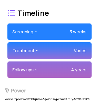 Peanut Oral Immunotherapy (Immunotherapy) 2023 Treatment Timeline for Medical Study. Trial Name: NCT04222491 — Phase 2