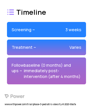 Guys/Girls Opt for Activities for Life (GOAL) 2023 Treatment Timeline for Medical Study. Trial Name: NCT04213014 — Phase 3