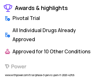 Endometriosis Clinical Trial 2023: Cannabidiol (CBD) Extract Highlights & Side Effects. Trial Name: NCT04527003 — Phase 3