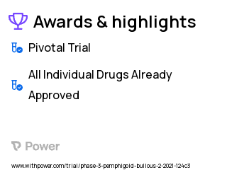 Bullous Pemphigoid Clinical Trial 2023: Benralizumab Highlights & Side Effects. Trial Name: NCT04612790 — Phase 3