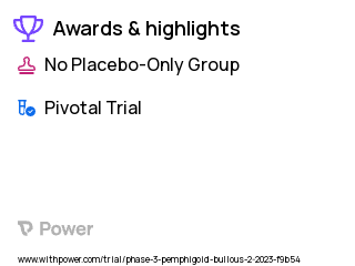 Bullous Pemphigoid Clinical Trial 2023: efgartigimod PH20 SC Highlights & Side Effects. Trial Name: NCT05681481 — Phase 3
