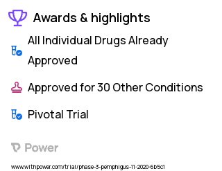 Pemphigus Vulgaris Clinical Trial 2023: efgartigimod PH20 SC Highlights & Side Effects. Trial Name: NCT04598451 — Phase 3