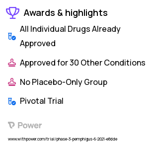 Pemphigus Vulgaris Clinical Trial 2023: efgartigimod PH20 SC Highlights & Side Effects. Trial Name: NCT04598477 — Phase 3