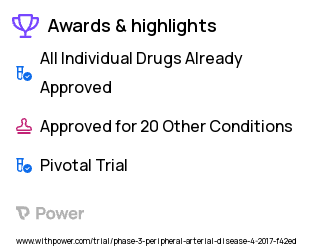 Peripheral Arterial Disease Clinical Trial 2023: Metformin Highlights & Side Effects. Trial Name: NCT03054519 — Phase 3