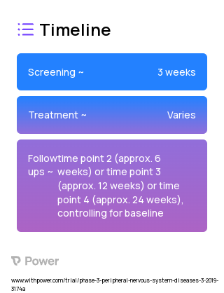 EXCAP Exercise 2023 Treatment Timeline for Medical Study. Trial Name: NCT03858153 — Phase 2