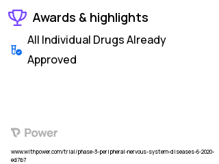 Peripheral Neuropathy Clinical Trial 2023: IncobotulinumtoxinA (Xeomin®, Merz) Highlights & Side Effects. Trial Name: NCT03571334 — Phase 2