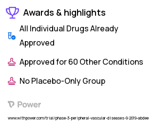Peripheral Arterial Disease Clinical Trial 2023: Dexamethasone Sodium Phosphate Highlights & Side Effects. Trial Name: NCT03942601 — Phase 2