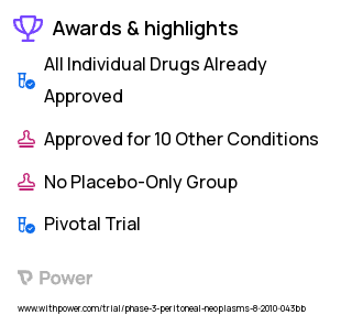 Fallopian Tube Cancer Clinical Trial 2023: Carboplatin Highlights & Side Effects. Trial Name: NCT01167712 — Phase 3