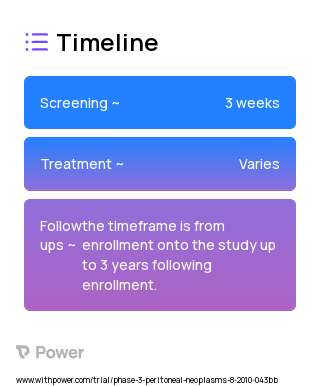 Carboplatin (Alkylating agents) 2023 Treatment Timeline for Medical Study. Trial Name: NCT01167712 — Phase 3