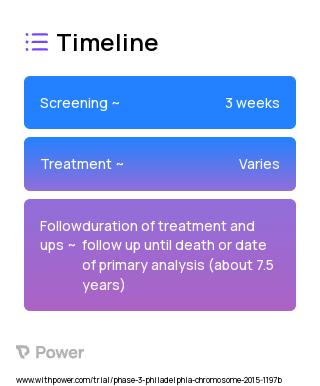 Blinatumomab (Monoclonal Antibodies) 2023 Treatment Timeline for Medical Study. Trial Name: NCT02143414 — Phase 2