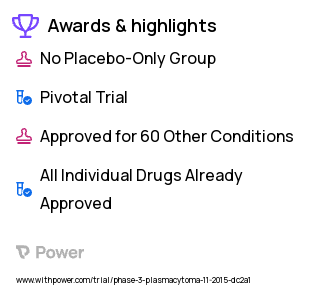 Osseous Plasmacytoma Clinical Trial 2023: Zoledronic Acid Highlights & Side Effects. Trial Name: NCT02516423 — Phase 3