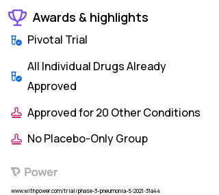 Pneumocystis Pneumonia Clinical Trial 2023: Trimethoprim-Sulfamethoxazole Highlights & Side Effects. Trial Name: NCT04851015 — Phase 3