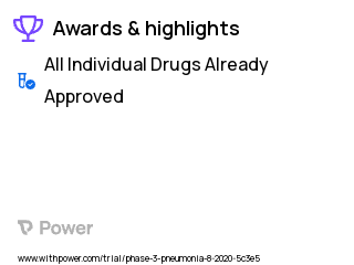 COVID-19 Clinical Trial 2023: Decitabine Highlights & Side Effects. Trial Name: NCT04482621 — Phase 2
