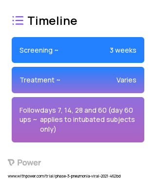 Ibudilast (Phosphodiesterase inhibitor) 2023 Treatment Timeline for Medical Study. Trial Name: NCT04429555 — Phase 2