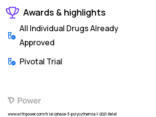 Myeloproliferative Disorder Clinical Trial 2023: Luspatercept Highlights & Side Effects. Trial Name: NCT04717414 — Phase 3