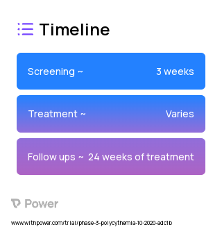 Pelabresib (CPI-0610) (Bromodomain and Extra-Terminal Protein Inhibitor) 2023 Treatment Timeline for Medical Study. Trial Name: NCT04603495 — Phase 3