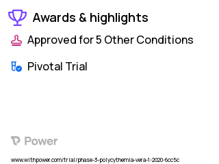 Myelofibrosis Clinical Trial 2023: Momelotinib Highlights & Side Effects. Trial Name: NCT04173494 — Phase 3
