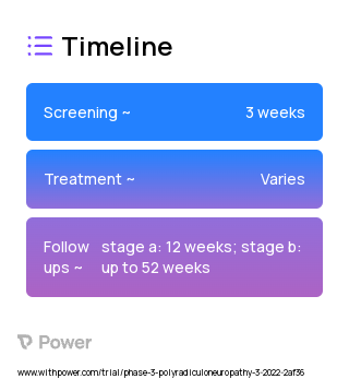 Nipocalimab (Monoclonal Antibodies) 2023 Treatment Timeline for Medical Study. Trial Name: NCT05327114 — Phase 2 & 3