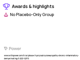 Chronic Inflammatory Demyelinating Polyradiculoneuropathy Clinical Trial 2023: BIVV020 Highlights & Side Effects. Trial Name: NCT04658472 — Phase 2