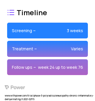 BIVV020 (Monoclonal Antibodies) 2023 Treatment Timeline for Medical Study. Trial Name: NCT04658472 — Phase 2