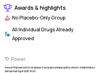 Chronic Inflammatory Demyelinating Polyradiculoneuropathy Clinical Trial 2023: Efgartigimod PH20 SC Highlights & Side Effects. Trial Name: NCT04280718 — Phase 2
