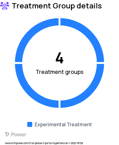 Portal Hypertension Research Study Groups: Ccreening for varices - Cohort 4, HCC monitoring - Cohort 2, Reproducibility - Cohort 1, New β-blockers - Cohort 3