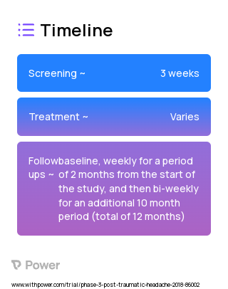 Cervical Medial Branch Block (CMBB) (Corticosteroid) 2023 Treatment Timeline for Medical Study. Trial Name: NCT03007420 — Phase 3