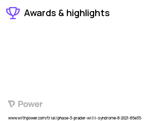Prader-Willi Syndrome Clinical Trial 2023: Coenzyme Q10 Highlights & Side Effects. Trial Name: NCT03831425 — Phase 2