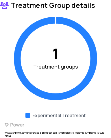 Acute Lymphoblastic Leukemia Research Study Groups: Treatment (blinatumomab, inotuzumab, combination chemotherapy)