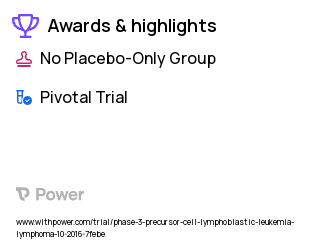 Blood Cancers Clinical Trial 2023: NiCord® (Omidubicel) Highlights & Side Effects. Trial Name: NCT02730299 — Phase 3