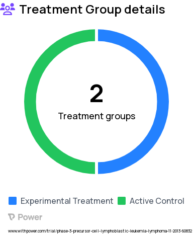 Acute Lymphoblastic Leukemia Research Study Groups: Arm II (chemotherapy), Arm I (blinatumomab, chemotherapy)