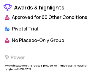 Acute Lymphoblastic Leukemia Clinical Trial 2023: Blinatumomab Highlights & Side Effects. Trial Name: NCT02101853 — Phase 3
