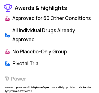 Acute Lymphoblastic Leukemia Clinical Trial 2023: Cyclophosphamide Highlights & Side Effects. Trial Name: NCT03020030 — Phase 3