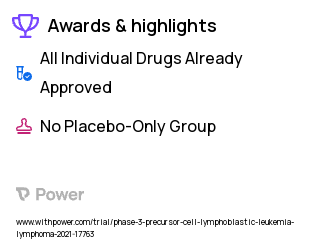 Acute Lymphoblastic Leukemia Clinical Trial 2023: Blinatumomab Highlights & Side Effects. Trial Name: NCT04556084 — Phase 2